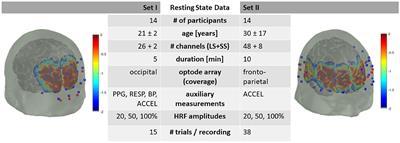 Open Access Multimodal fNIRS Resting State Dataset With and Without Synthetic Hemodynamic Responses